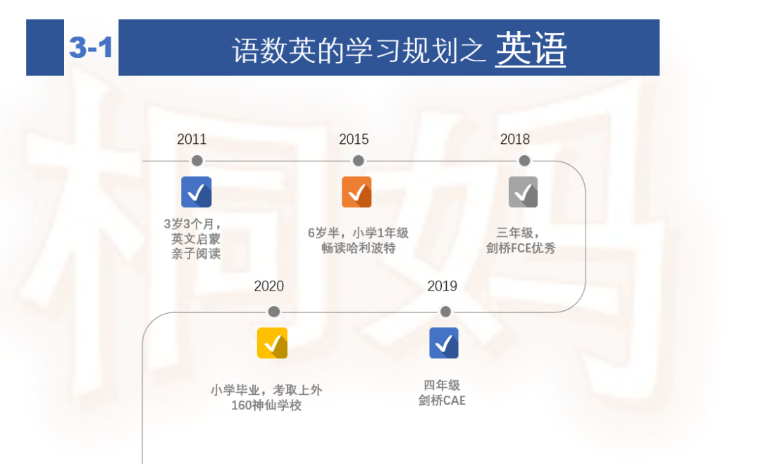 一对一外教事件分析怎么写：分享 | SISU 160妈妈讲座分享——培养孩子内在动力和自律习惯！-第18张图片-阿卡索