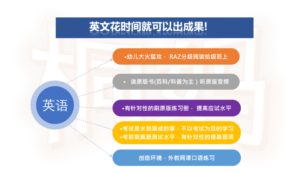 一对一外教事件分析怎么写：分享 | SISU 160妈妈讲座分享——培养孩子内在动力和自律习惯！-第19张图片-阿卡索