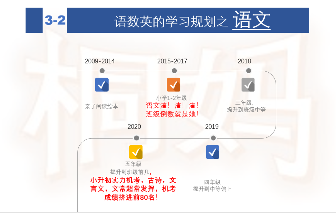 一对一外教事件分析怎么写：分享 | SISU 160妈妈讲座分享——培养孩子内在动力和自律习惯！-第27张图片-阿卡索