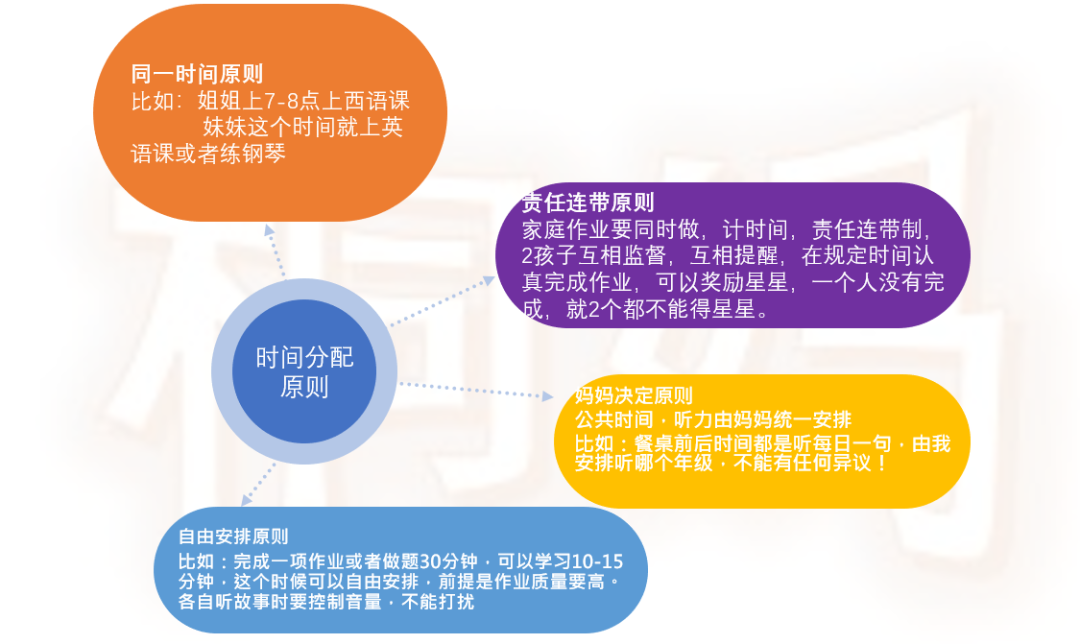 一对一外教事件分析怎么写：分享 | SISU 160妈妈讲座分享——培养孩子内在动力和自律习惯！-第50张图片-阿卡索