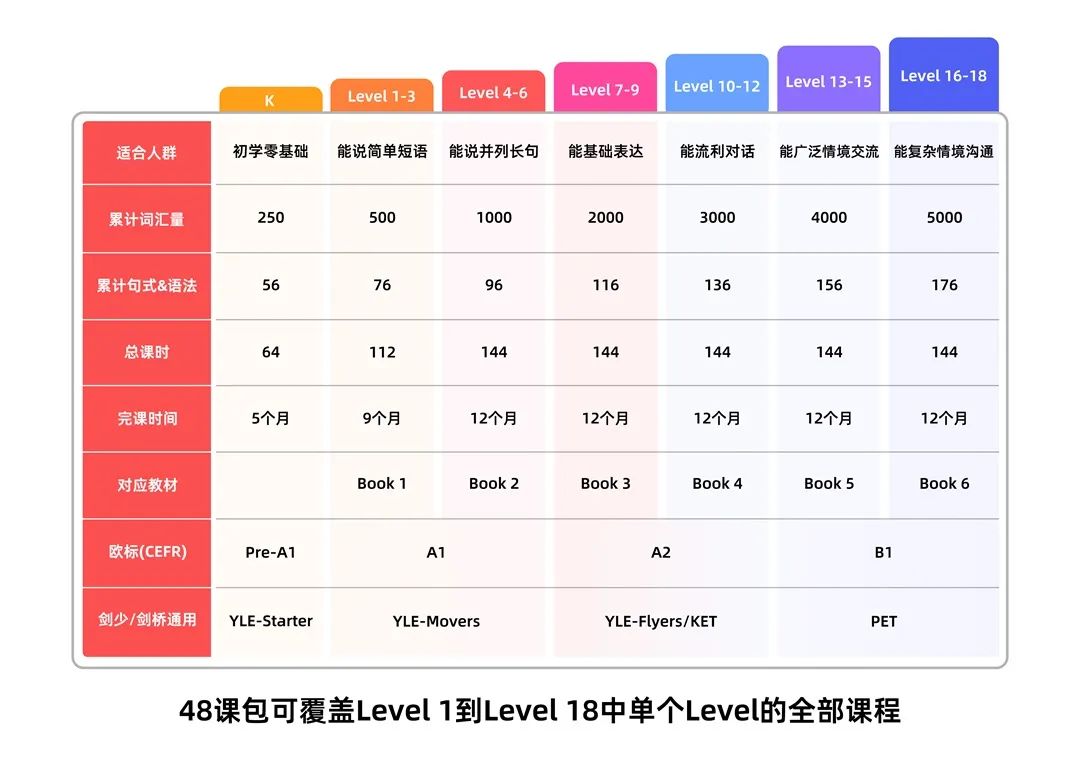 一对一外教两年7000：当我第一次到达英国时，我用英语哭泣，您的孩子必须避免闪电！-第19张图片-阿卡索