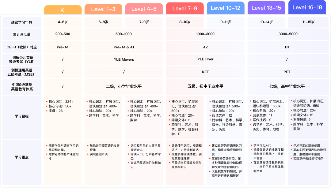 一对一外教两年7000：当我第一次到达英国时，我用英语哭泣，您的孩子必须避免闪电！-第20张图片-阿卡索