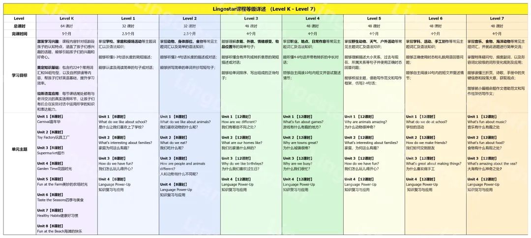 一对一外教两年7000：当我第一次到达英国时，我用英语哭泣，您的孩子必须避免闪电！-第22张图片-阿卡索