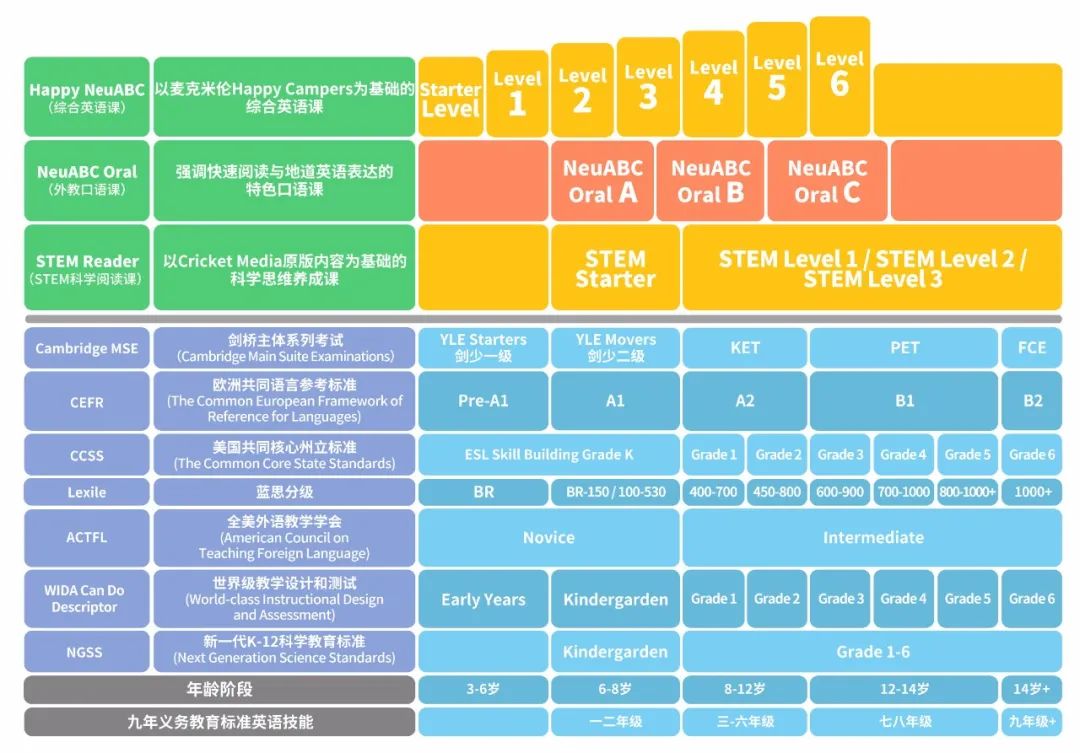 童外教一对一线上课：【适合想要照顾自己的人！ 】石景山亲子外教1对1直播课！还附赠绘本阅读礼包！无与伦比的价值！-第5张图片-阿卡索