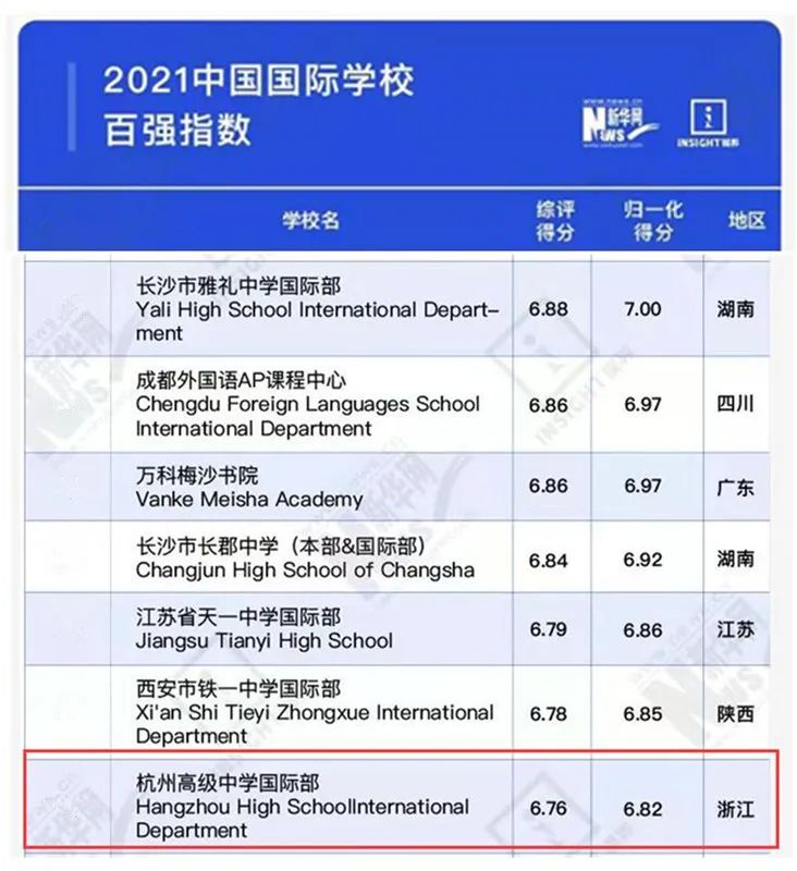 临平外教一对一：杭州大学的这两个班为何成为世界前30名大学的“生源基地”？前三名中唯一的国际系值得关注！-第3张图片-阿卡索