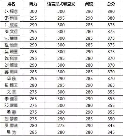 国际私塾一对一外教：低龄出国留学与就读国际学校，这门考试你得了解-第2张图片-阿卡索