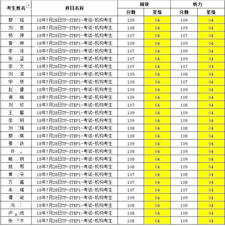 国际私塾一对一外教：低龄出国留学与就读国际学校，这门考试你得了解-第3张图片-阿卡索