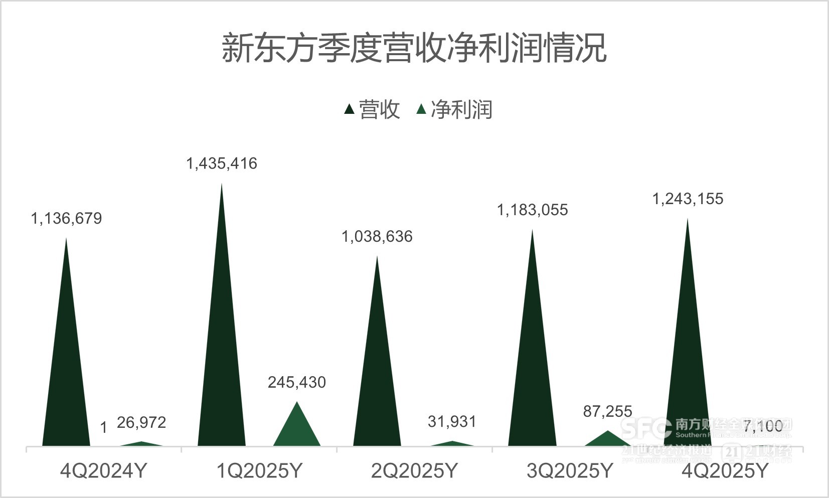 阿卡索成人英语口语外教一对一：阿卡索：告别不容易的2025财年，迎接更不容易的2026财年