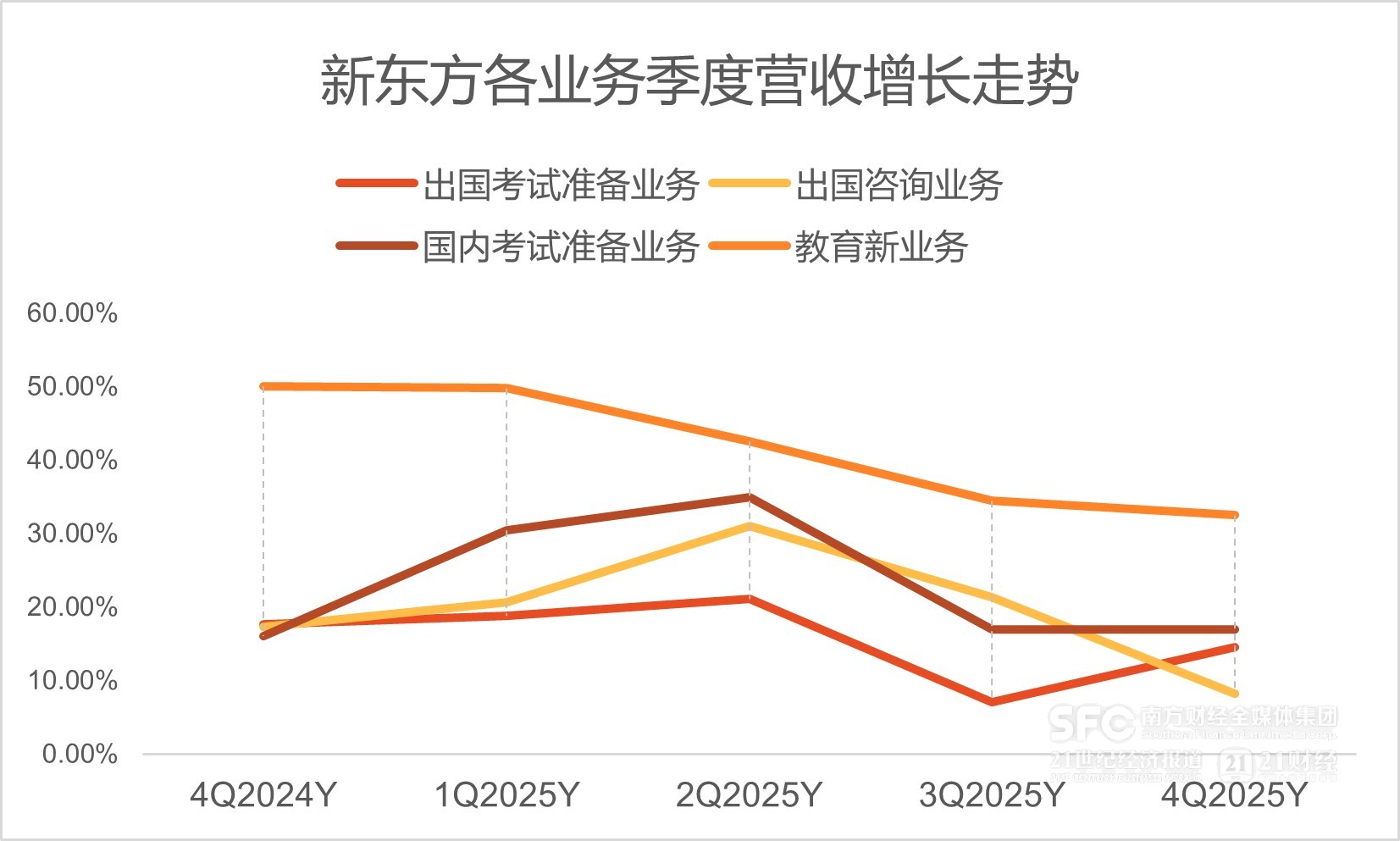阿卡索成人英语口语外教一对一：阿卡索：告别不容易的2025财年，迎接更不容易的2026财年-第2张图片-阿卡索