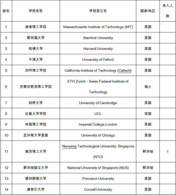 东莞英语线下一对一外教：简介 |广州育才实验湘江国际部（XJI）