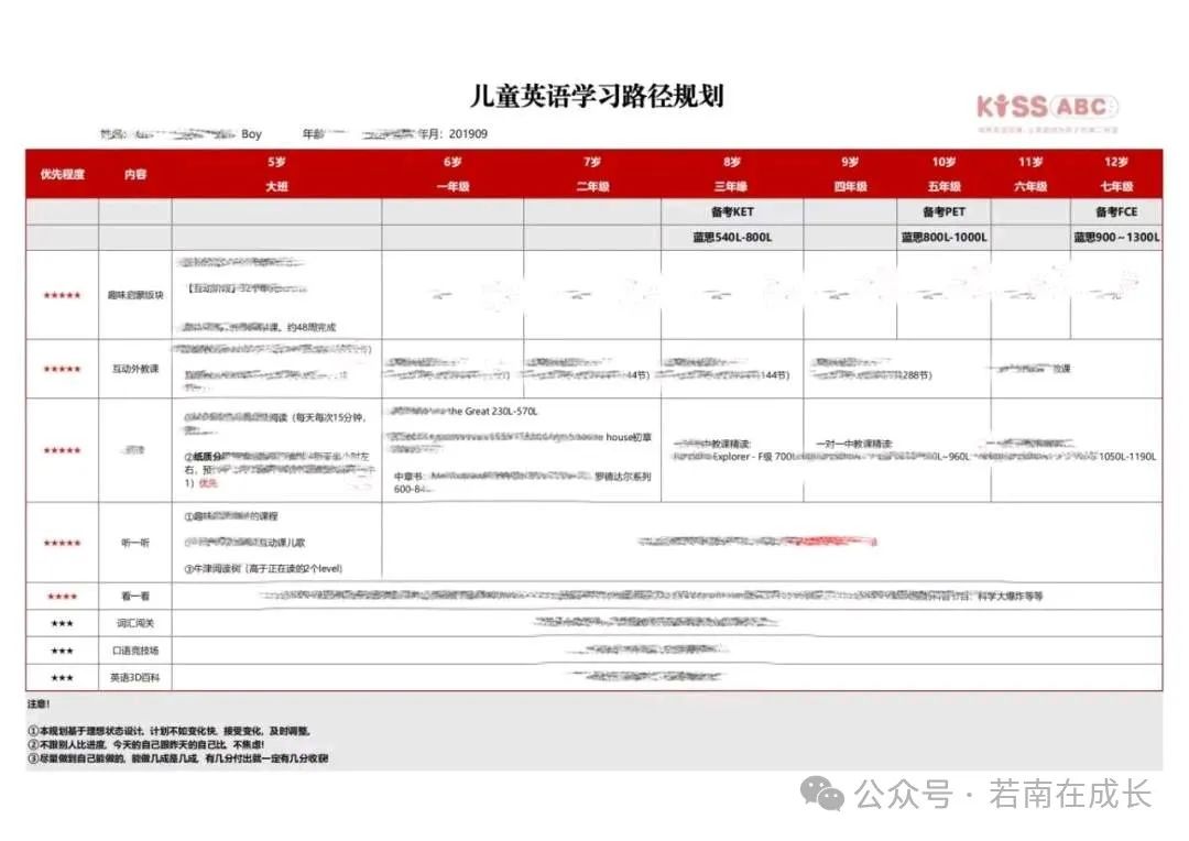 英语一对一外教app推荐：英语教育孩子从自由妈妈到乡下妈妈的秘诀，只因为我做对了这件事-第19张图片-阿卡索