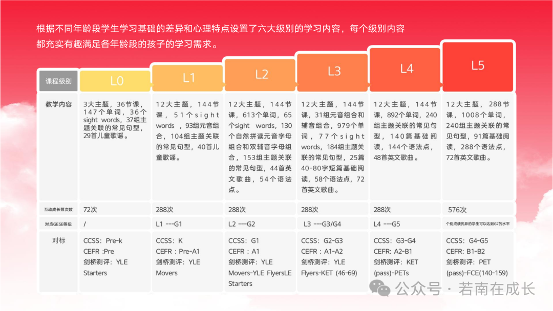 英语一对一外教app推荐：英语教育孩子从自由妈妈到乡下妈妈的秘诀，只因为我做对了这件事-第6张图片-阿卡索