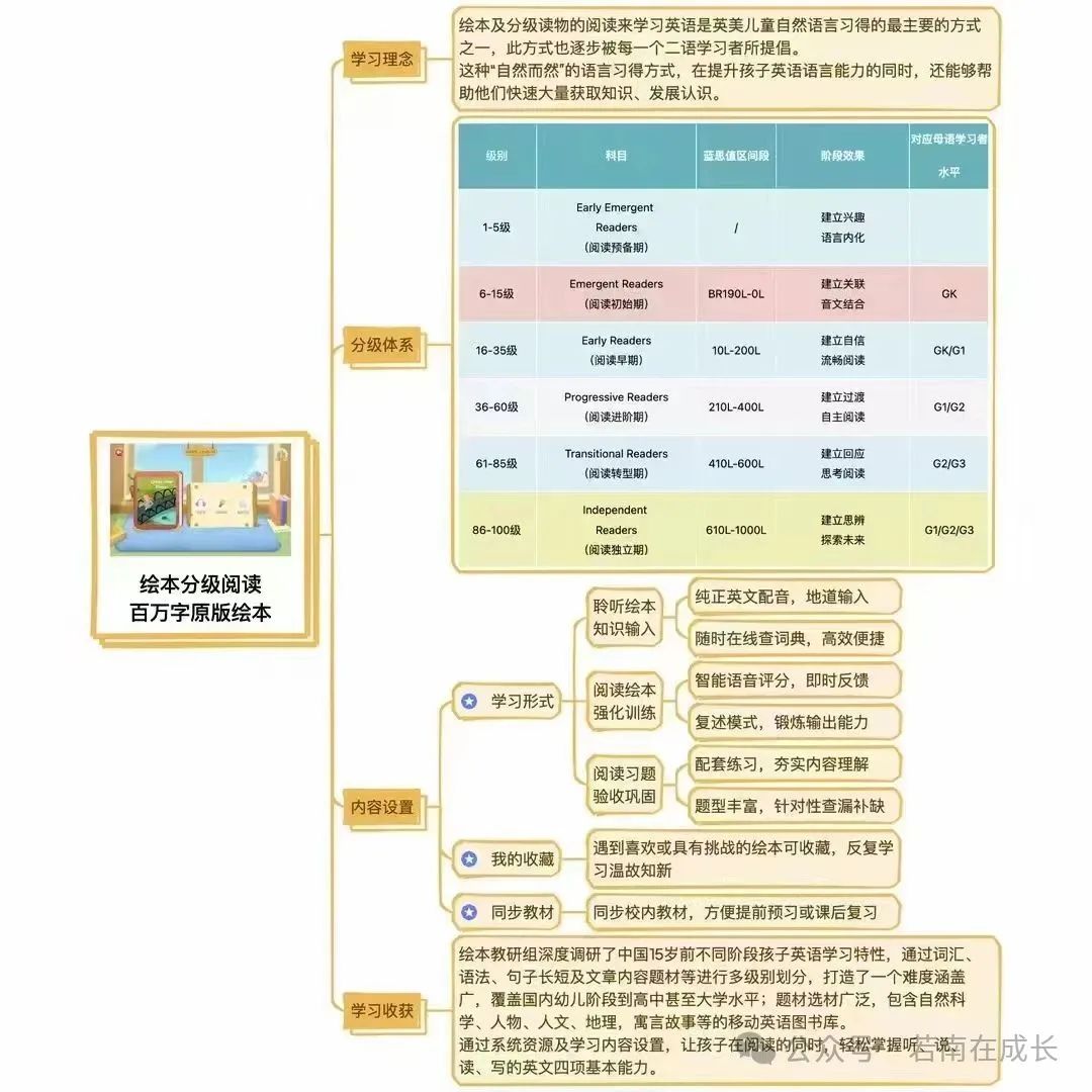 英语一对一外教app推荐：英语教育孩子从自由妈妈到乡下妈妈的秘诀，只因为我做对了这件事-第9张图片-阿卡索