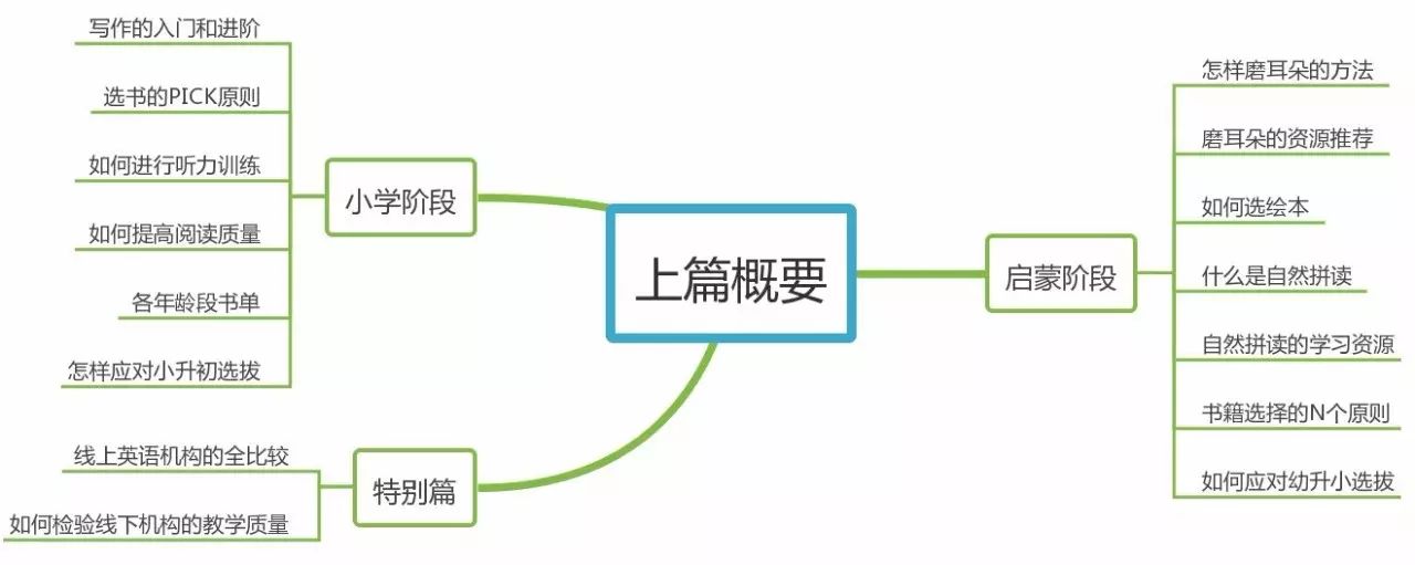 英语一对一外教app推荐：突发新闻：中国少儿K12英语学习解决方案报告（第一部分：3-12岁版）-第5张图片-阿卡索