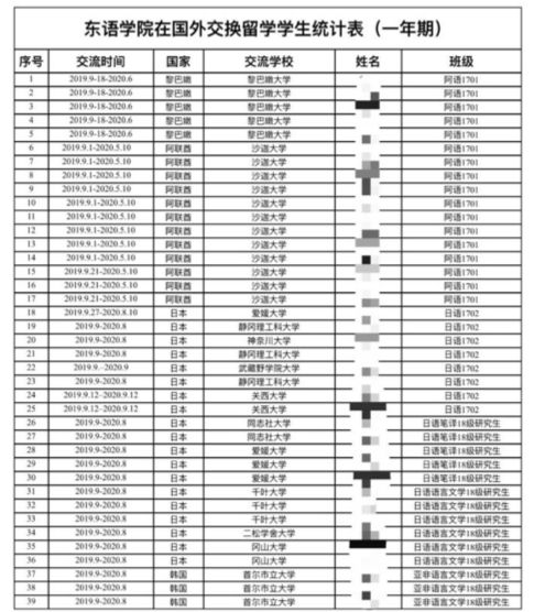 温州日语一对一外教平台：大学战争“流行病”专栏|辛Zhan“流行病”，东方语言学院的老师和学生正在表演 - 东方语言和哲学学院 - “流行病”工作纪录片-第18张图片-阿卡索