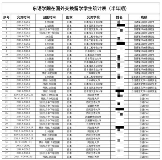 温州日语一对一外教平台：大学战争“流行病”专栏|辛Zhan“流行病”，东方语言学院的老师和学生正在表演 - 东方语言和哲学学院 - “流行病”工作纪录片-第19张图片-阿卡索