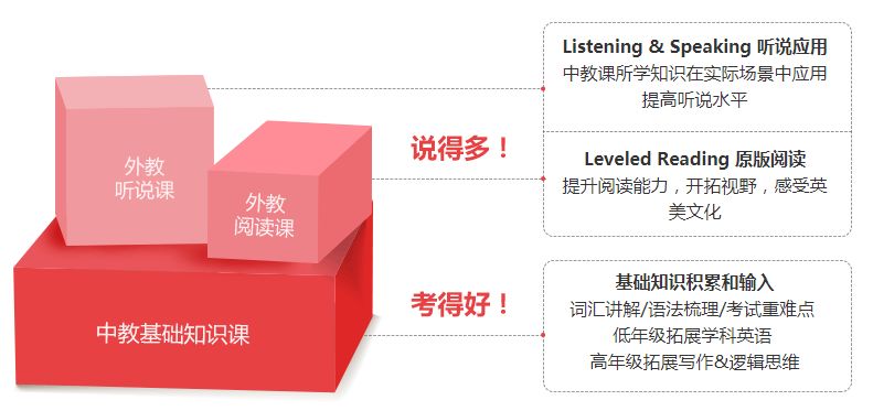 一对一外教 苏州：母亲圈的“中国和外教联盟班”来到苏州，只有50元！-第19张图片-阿卡索