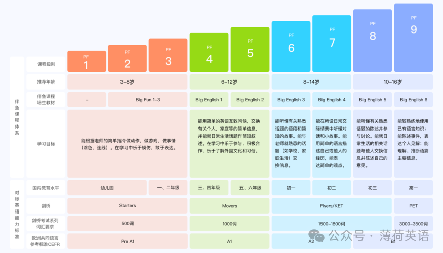 英语外教一对一试课多少钱：价格揭示！外教一对一的英语班级费用是多少？ 2025年价格已透露！-第5张图片-阿卡索