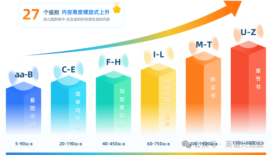 外教一对一英语课程怎么样：51在线青年英语中，一对一的外教课程的真正实现是什么？ 2025收费时间表！-第2张图片-阿卡索