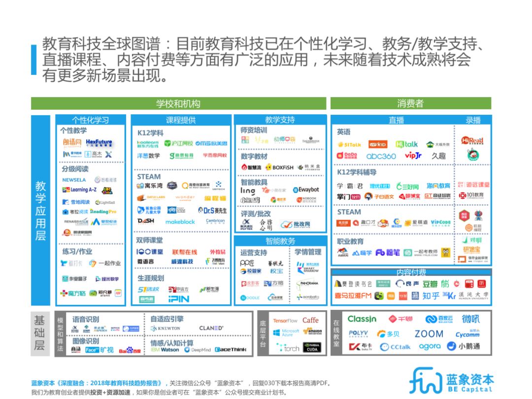 北京外教一对一打卡视频：Edtech教育技术趋势报告2018-2022 |蓝色大象大报告-第1张图片-阿卡索