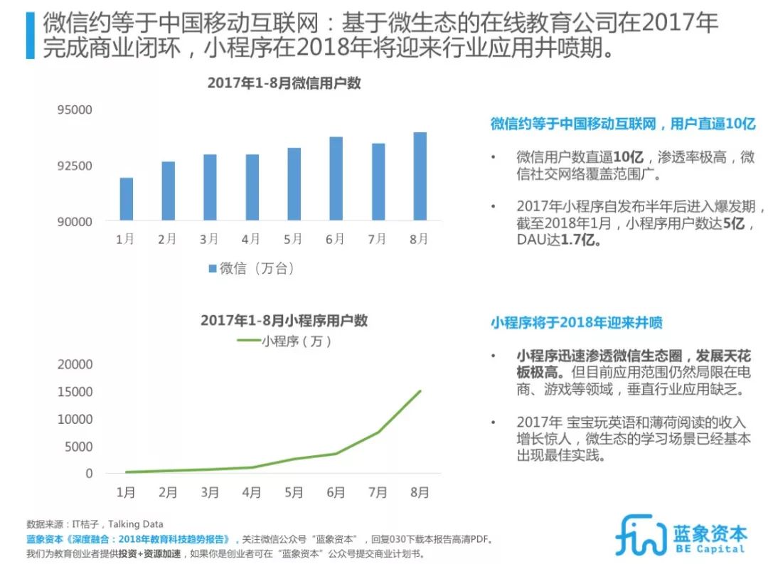 北京外教一对一打卡视频：Edtech教育技术趋势报告2018-2022 |蓝色大象大报告-第15张图片-阿卡索
