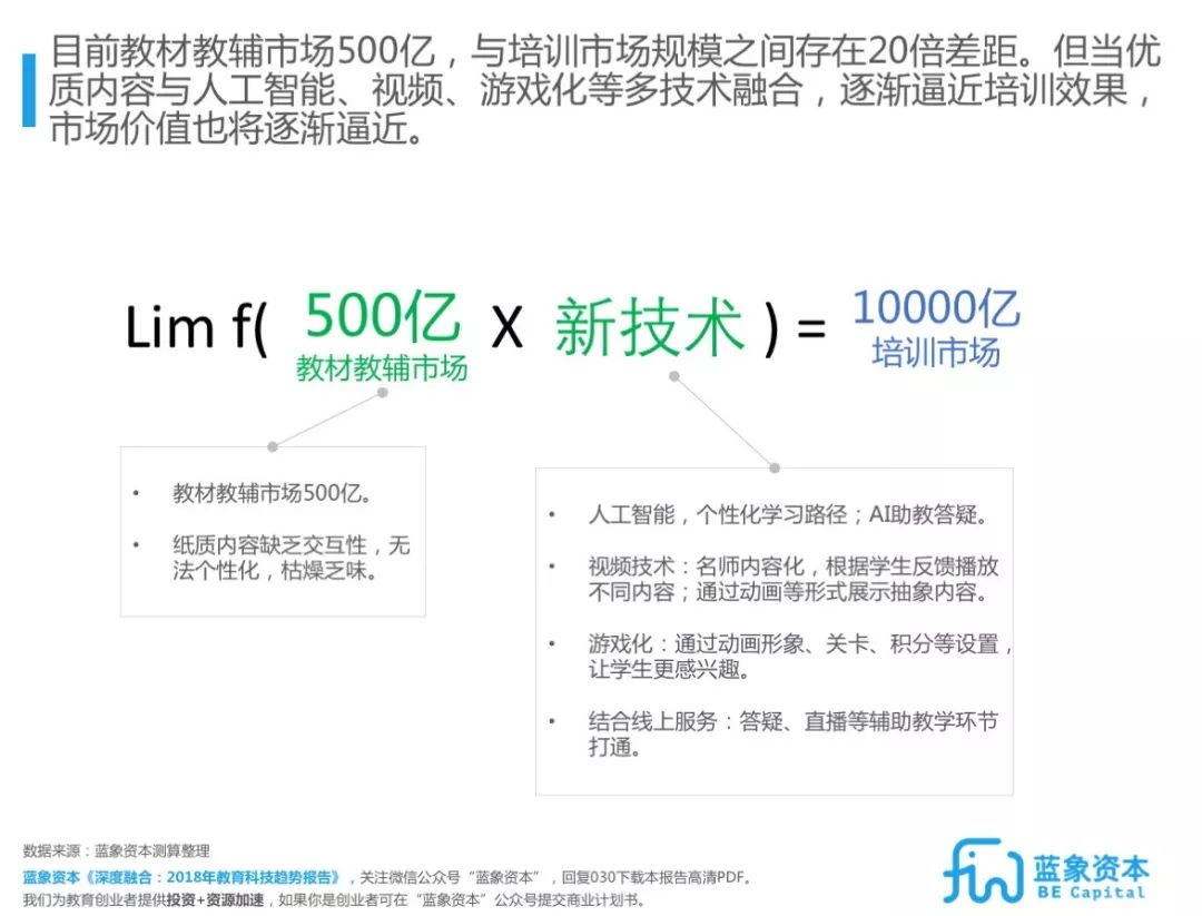 北京外教一对一打卡视频：Edtech教育技术趋势报告2018-2022 |蓝色大象大报告-第17张图片-阿卡索