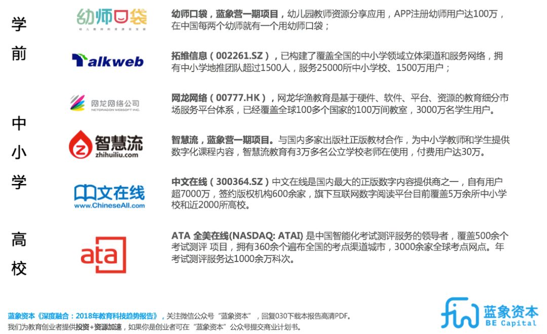 北京外教一对一打卡视频：Edtech教育技术趋势报告2018-2022 |蓝色大象大报告-第18张图片-阿卡索