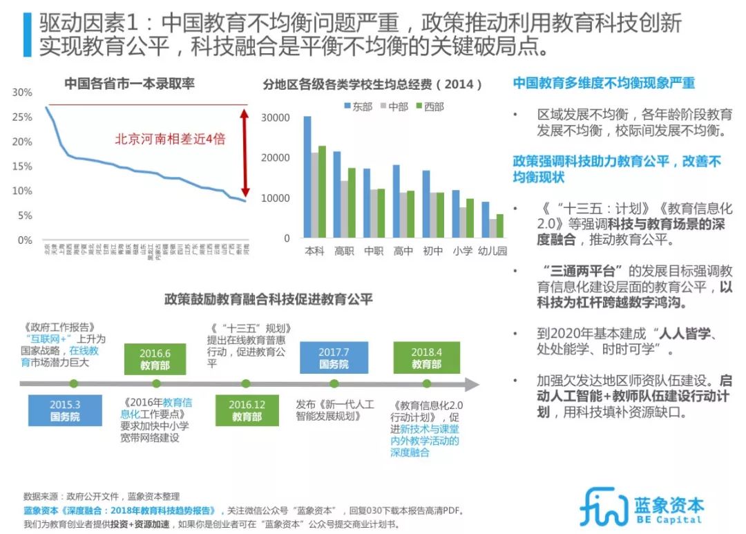 北京外教一对一打卡视频：Edtech教育技术趋势报告2018-2022 |蓝色大象大报告-第6张图片-阿卡索