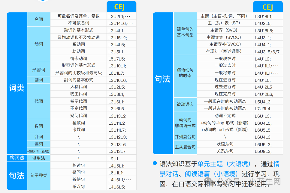 口语外教一对一收费标准：暑假每天花小钱让老外陪娃说半小时英语，听说不愁啦-第7张图片-阿卡索