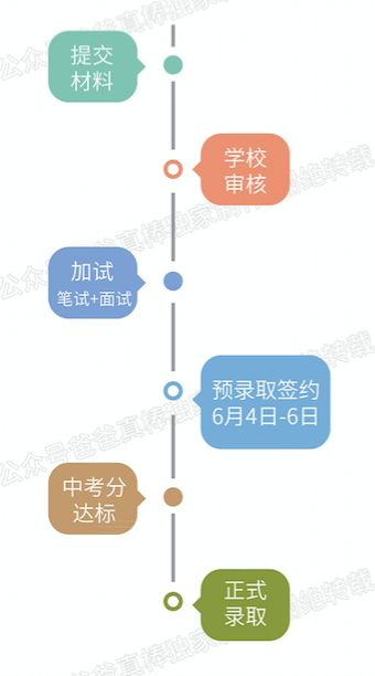 外教一对一面试流程表：史上最全国际招聘指南（上海）|真实排名-第11张图片-阿卡索