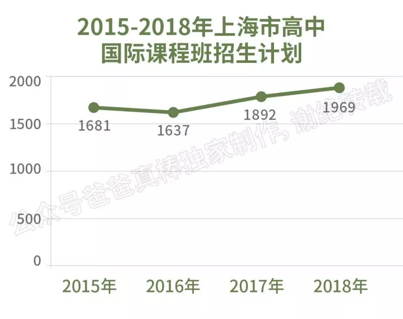 外教一对一面试流程表：史上最全国际招聘指南（上海）|真实排名-第13张图片-阿卡索