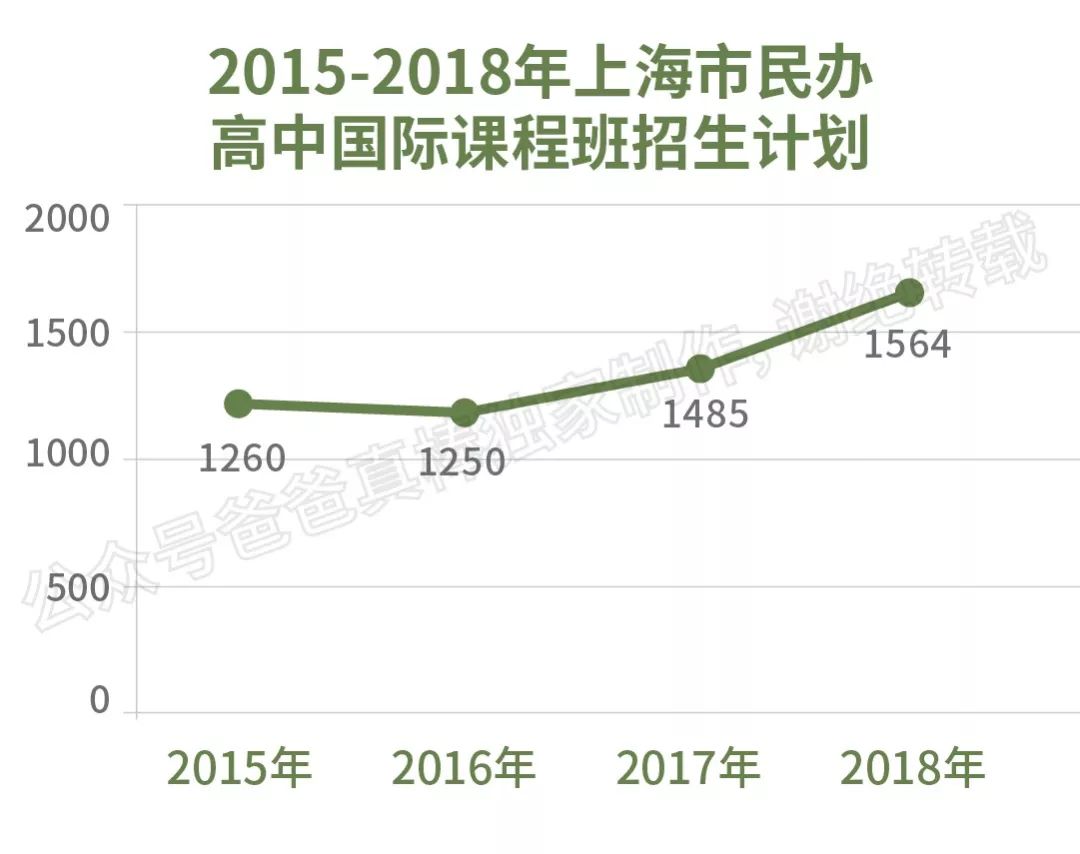 外教一对一面试流程表：史上最全国际招聘指南（上海）|真实排名-第14张图片-阿卡索