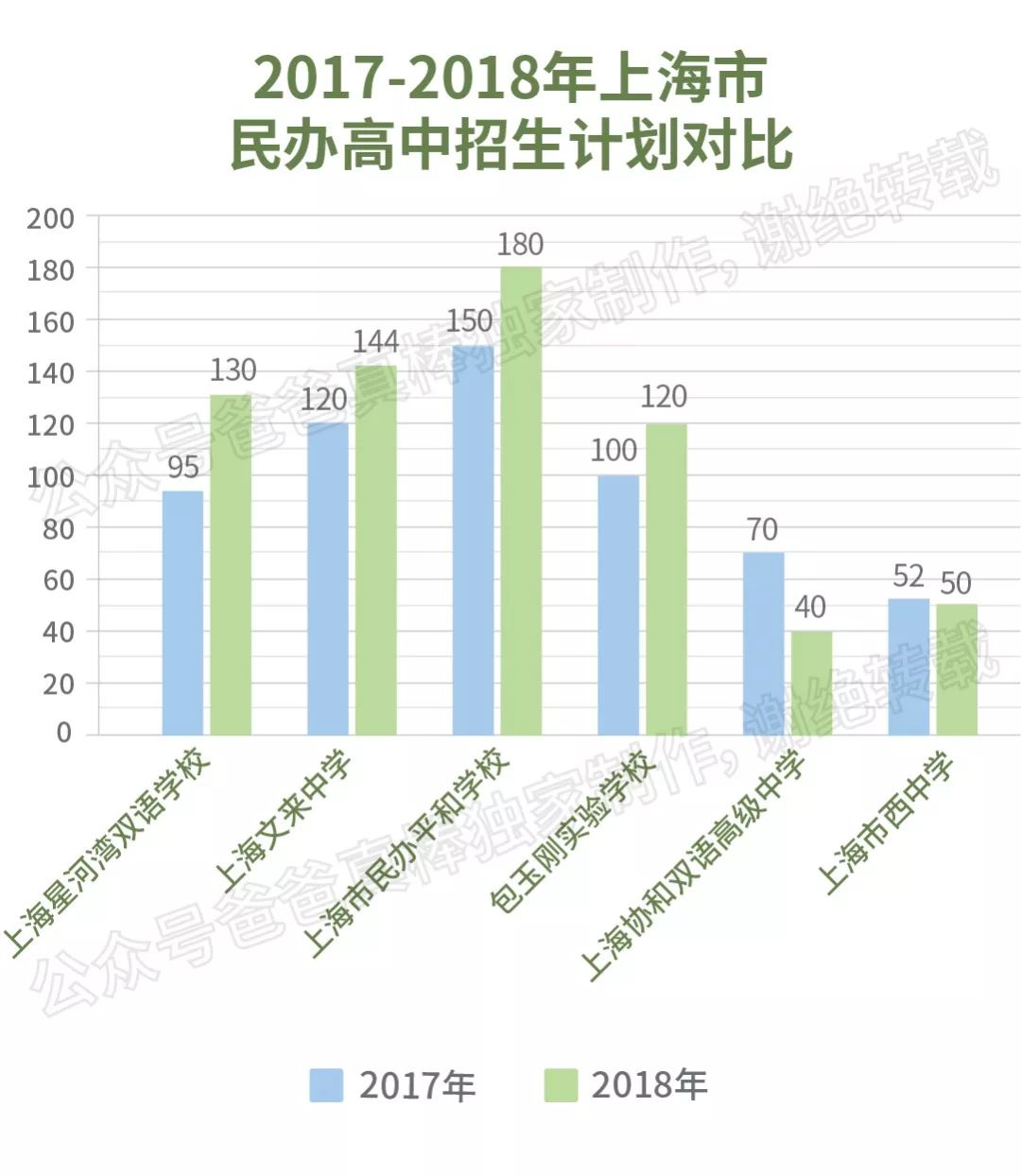 外教一对一面试流程表：史上最全国际招聘指南（上海）|真实排名-第15张图片-阿卡索