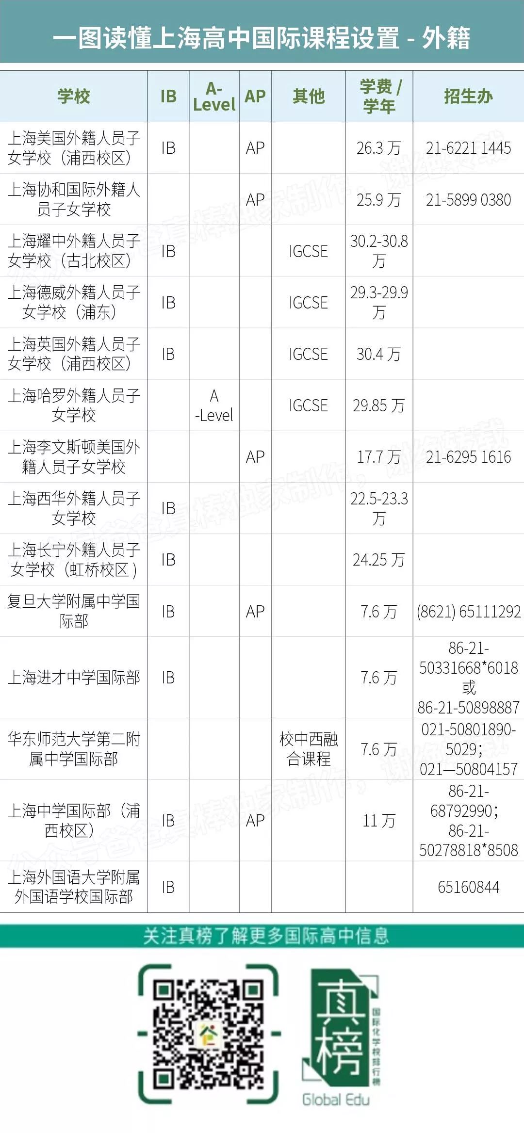 外教一对一面试流程表：史上最全国际招聘指南（上海）|真实排名-第18张图片-阿卡索