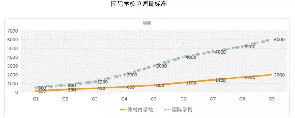 外教一对一面试流程表：史上最全国际招聘指南（上海）|真实排名-第23张图片-阿卡索