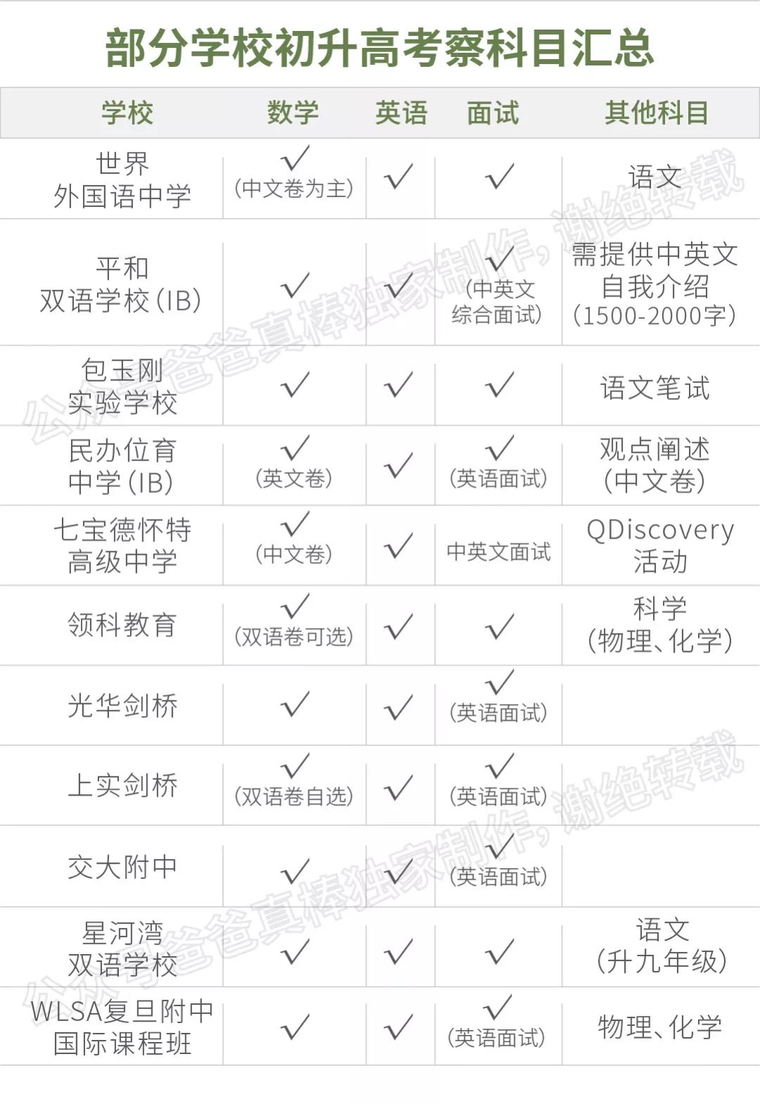 外教一对一面试流程表：史上最全国际招聘指南（上海）|真实排名-第24张图片-阿卡索