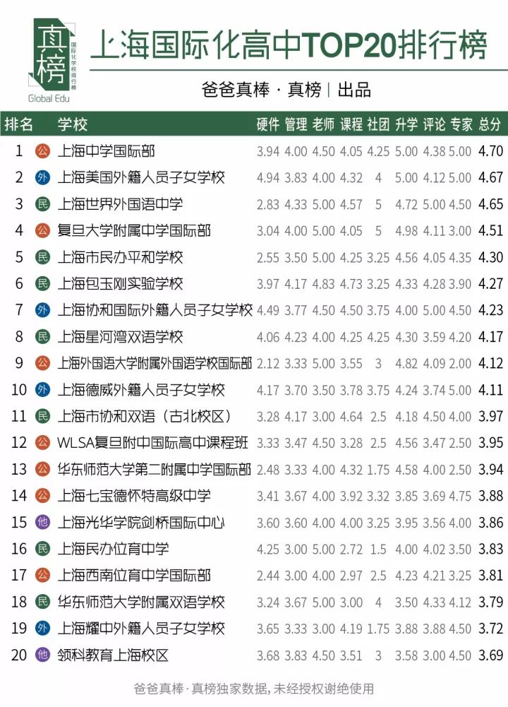 外教一对一面试流程表：史上最全国际招聘指南（上海）|真实排名-第4张图片-阿卡索