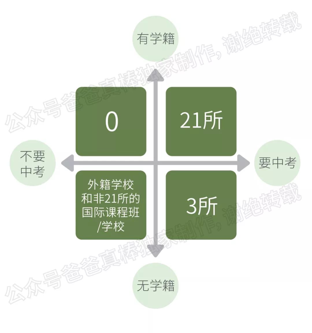 外教一对一面试流程表：史上最全国际招聘指南（上海）|真实排名-第6张图片-阿卡索