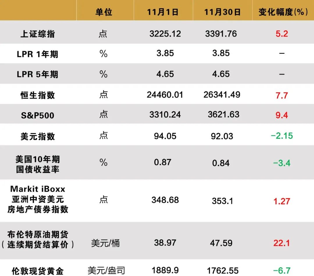 英语成都：11月观察｜风适合捕捉眼睛-第2张图片-阿卡索