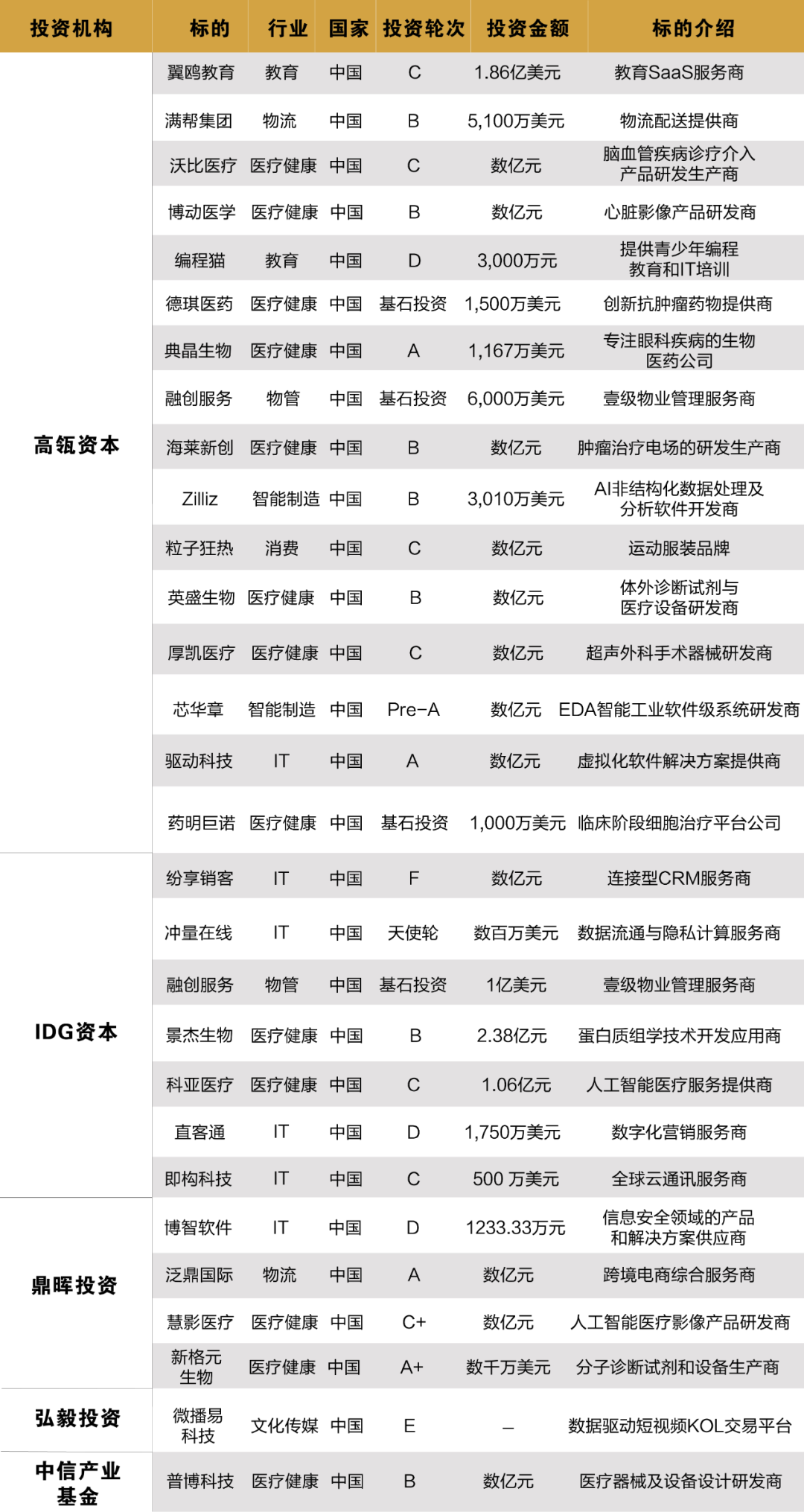 英语成都：11月观察｜风适合捕捉眼睛-第5张图片-阿卡索