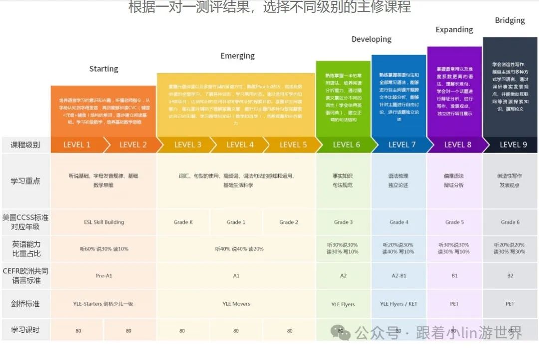 一对一童英语外教哪家好：说实话！宣布了2025名外教英语一对一排名名单。哪一个是最好的？最适合您的孩子？ （价格）-第3张图片-阿卡索