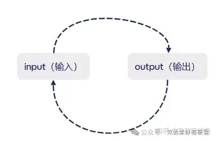 外教一对一多久能出效果：[许多人容易被困]哪个机构是2025年最好的一对一英语外教课程？如何选择良好的效果？