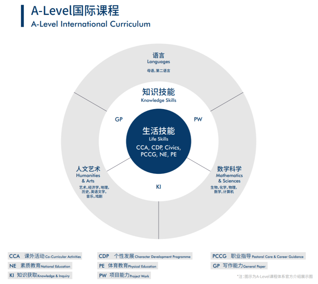 苏州园区一对一外教：苏州工业园区外语学校的A级艺术课程中心已启动入学！-第3张图片-阿卡索