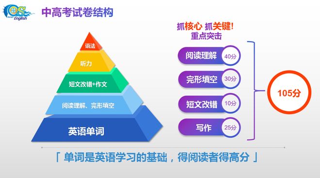 请外教英语老师多少钱：阿卡索英语冬令营 —— 寒假英语提升的绝佳选择-第4张图片-阿卡索