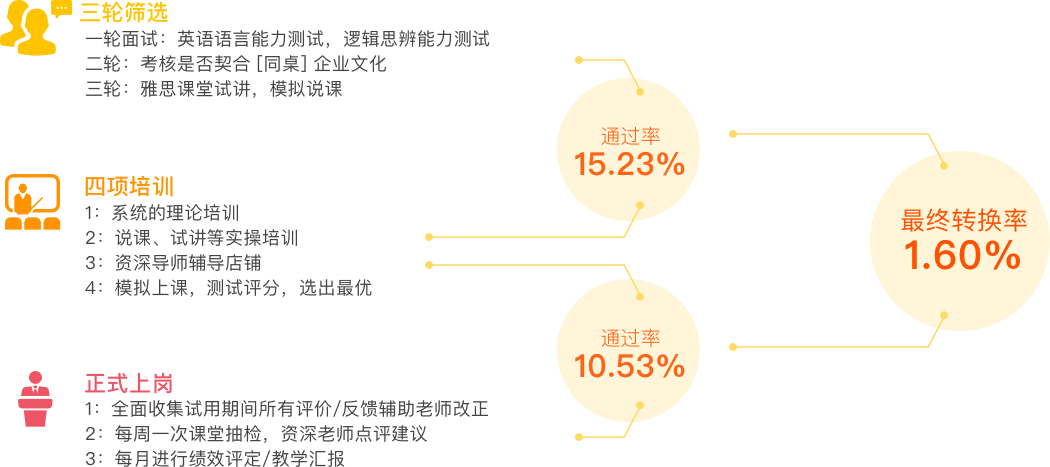 一对一雅思口语外教淘宝：外教口语一对一上课内容是什么？你知道吗？