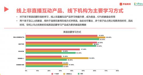 一对一外教：视频游戏化教学让全民优质英语启蒙成为现实-第3张图片-阿卡索