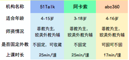 5岁孩子学英语和哪家好：哪一个更好的英语 news_哪个更好的英语-第5张图片-阿卡索