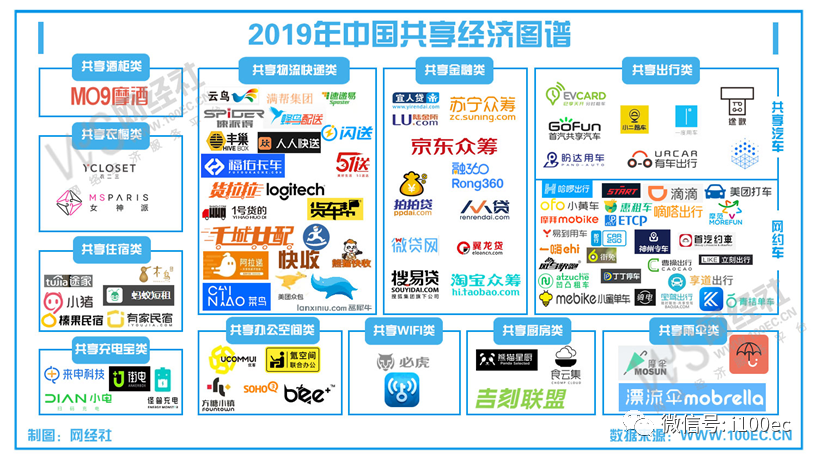 外教网估值：量表超过8万亿元。发布了“ 2019年共享经济数据报告”-第1张图片-阿卡索