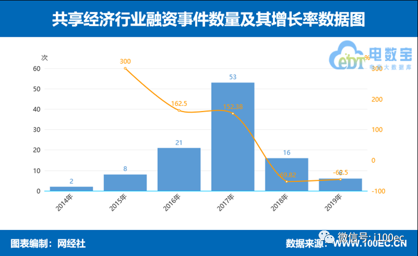 外教网估值：量表超过8万亿元。发布了“ 2019年共享经济数据报告”-第3张图片-阿卡索