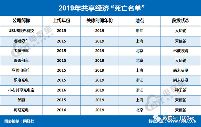 外教网估值：量表超过8万亿元。发布了“ 2019年共享经济数据报告”-第7张图片-阿卡索